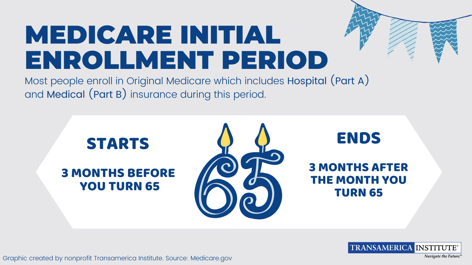 EVERGREEN - Medicare Initial Enrollment Period Infosnack (1)