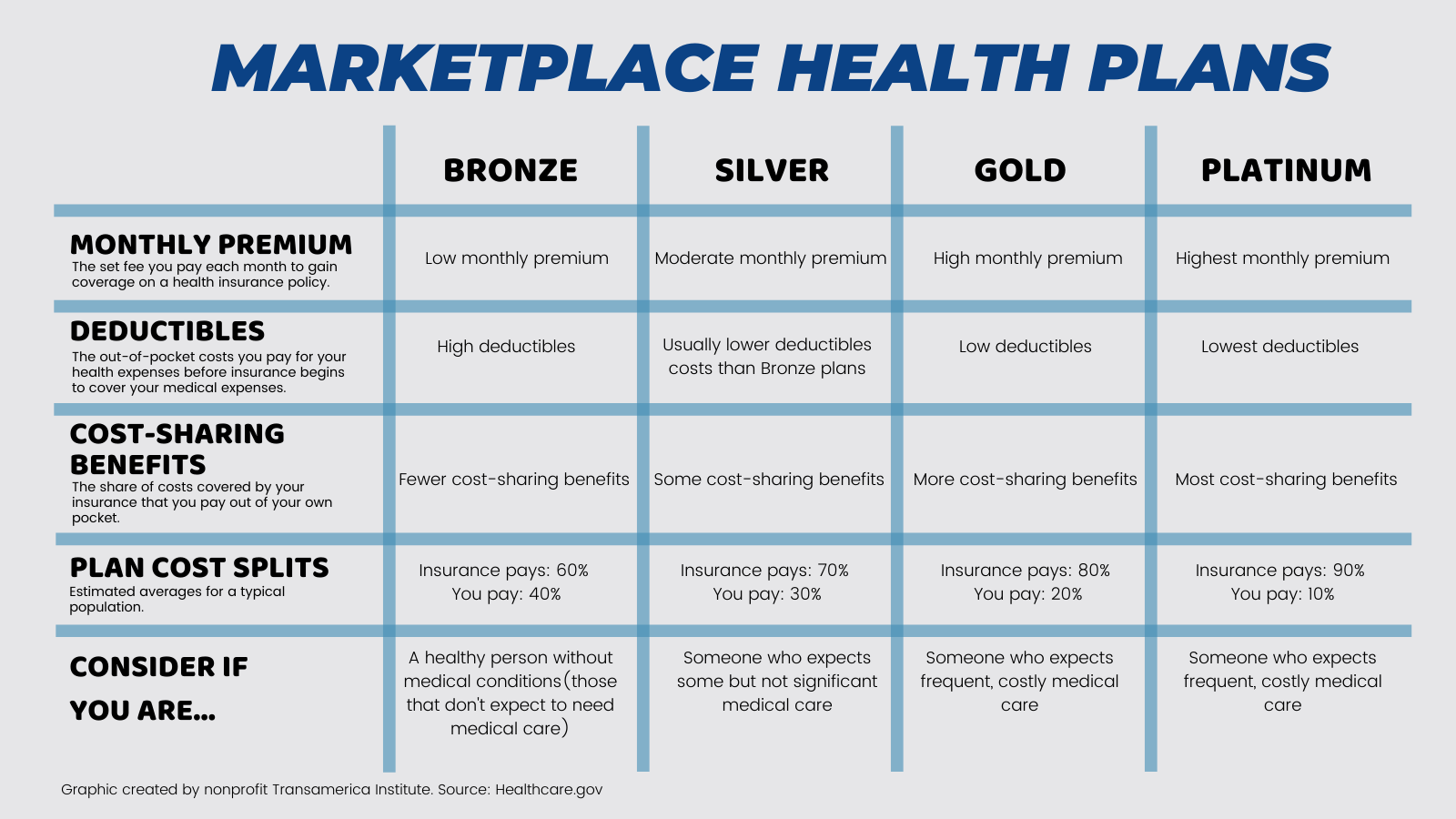 Can i get health insurance without going shop through the marketplace