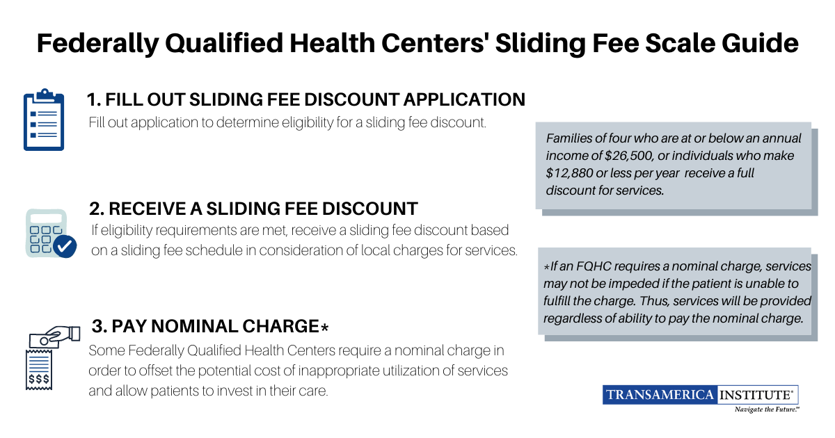 FQHC Infographic Transamerica Institute