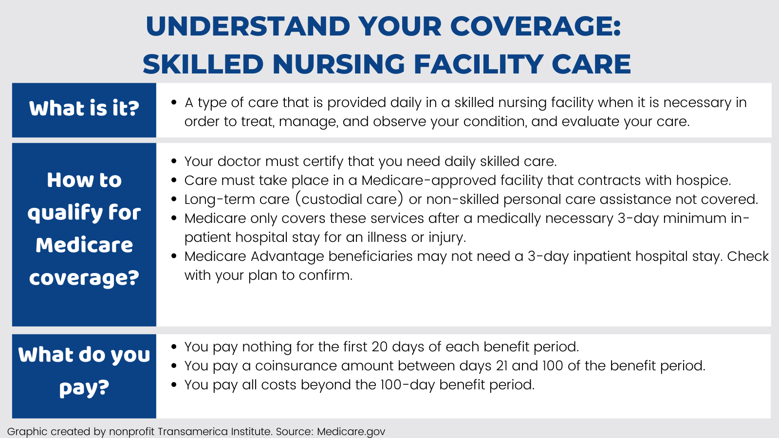 Skilled nursing facility care