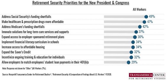 Retirement Security Priorities for the New President and Congress (2020)