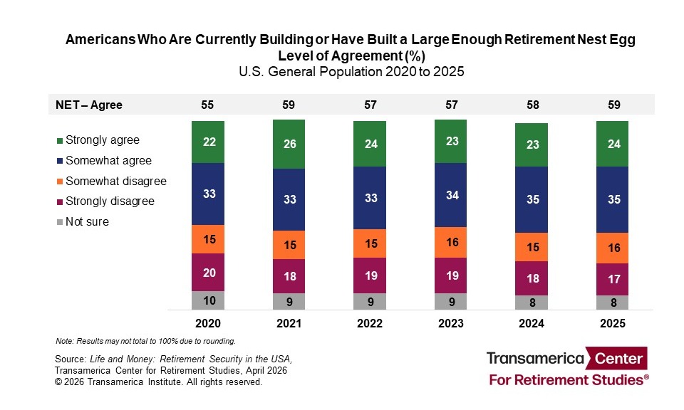 Life Money Retirement Press Release Chart 2026