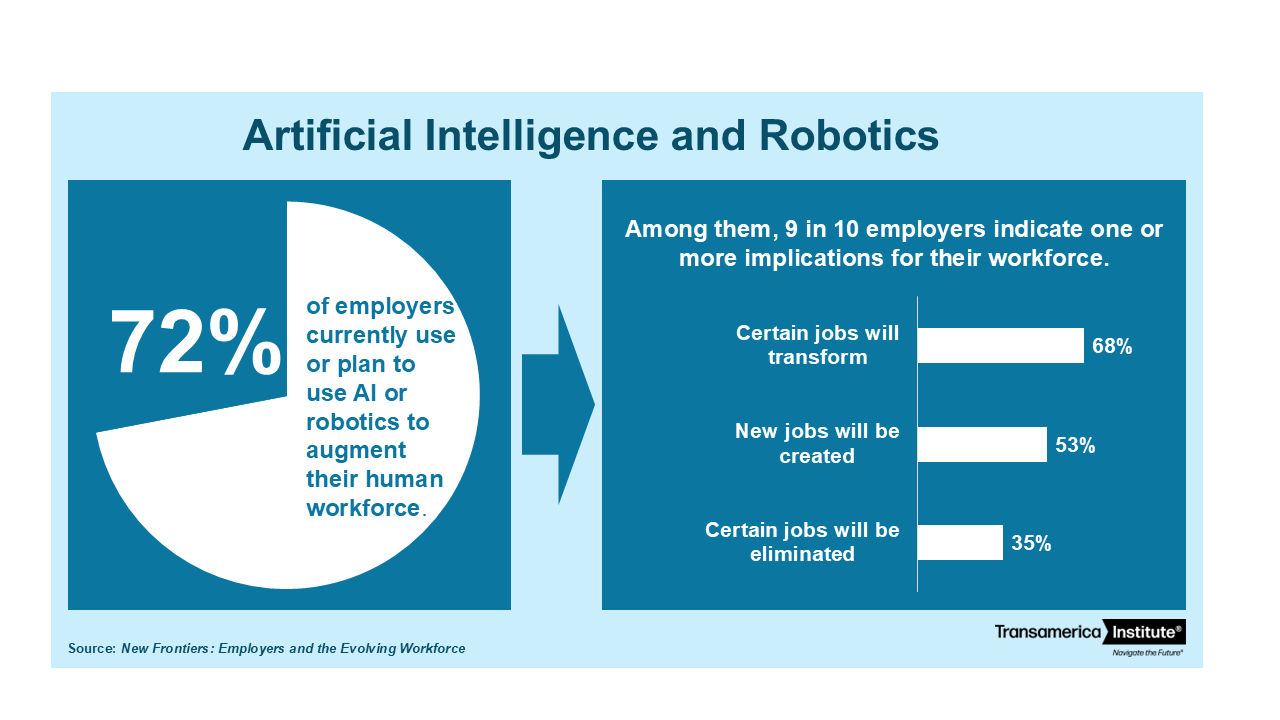 New Frontiers Employers Press Release Chart 2024