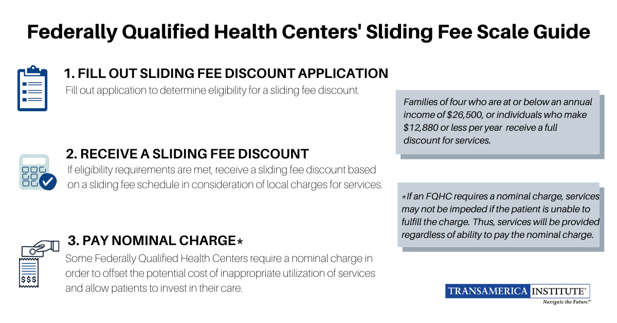 2025 FQHC Billing Guide Top Tips for Reimbursement