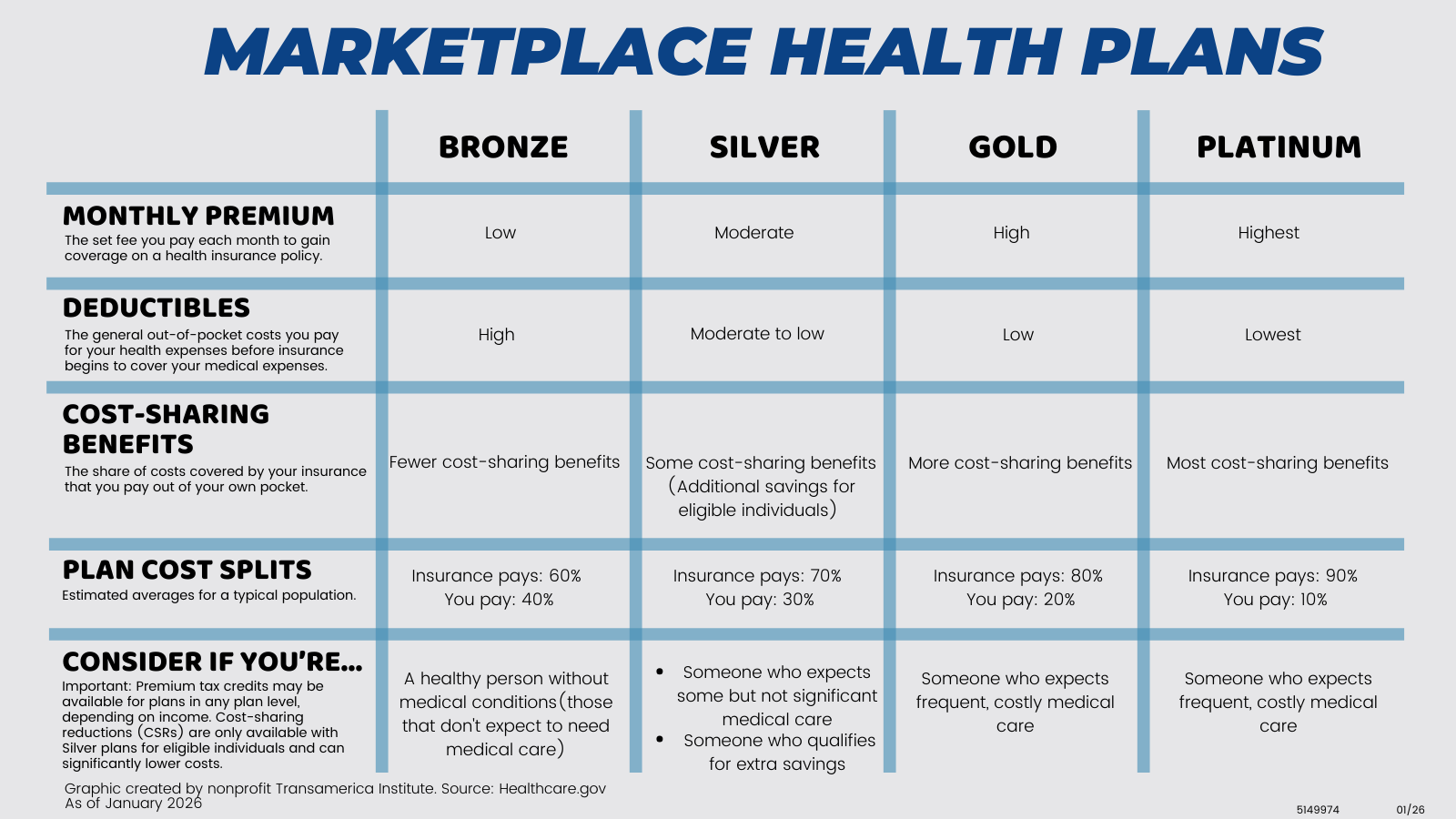 Marketplace Health Plans