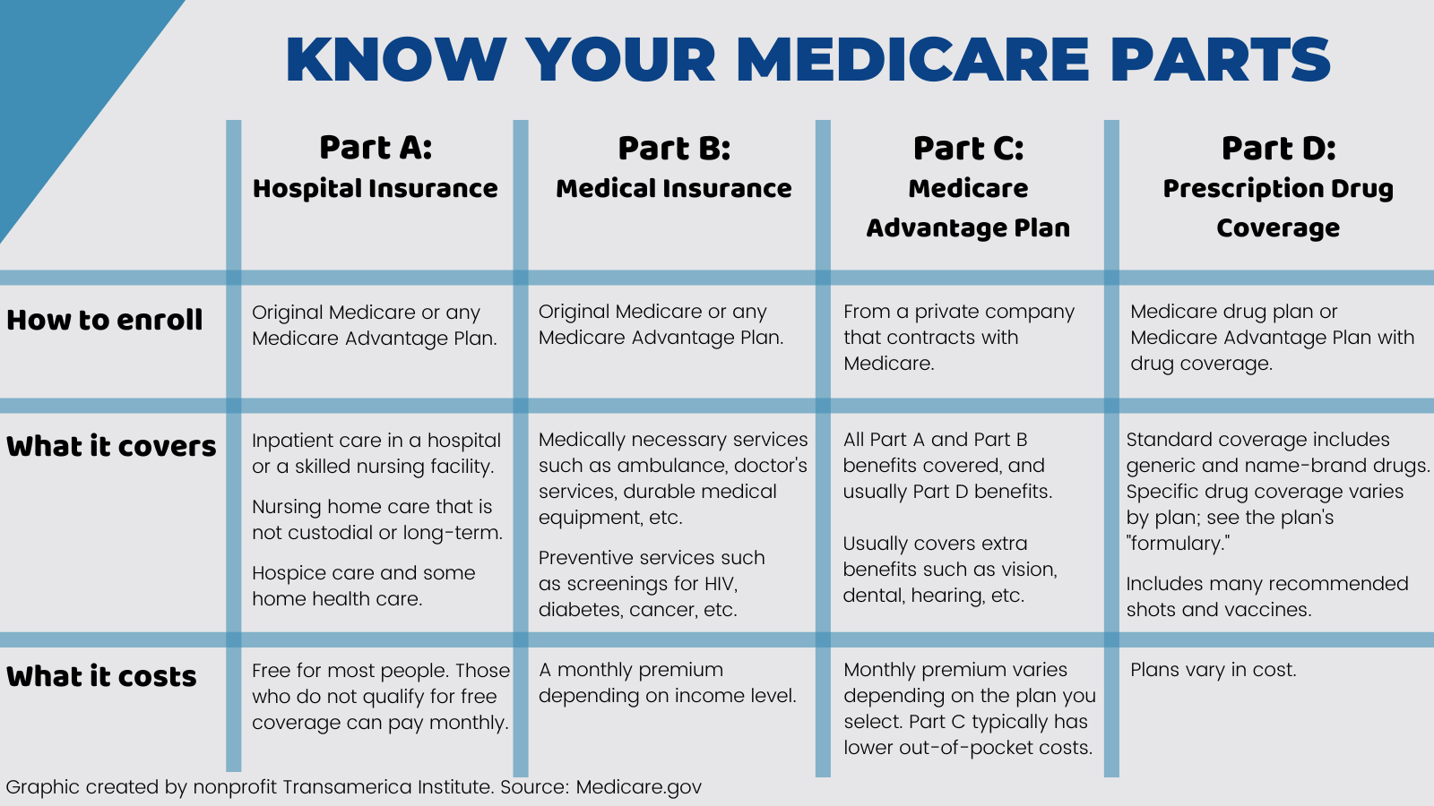 Medicare Graham