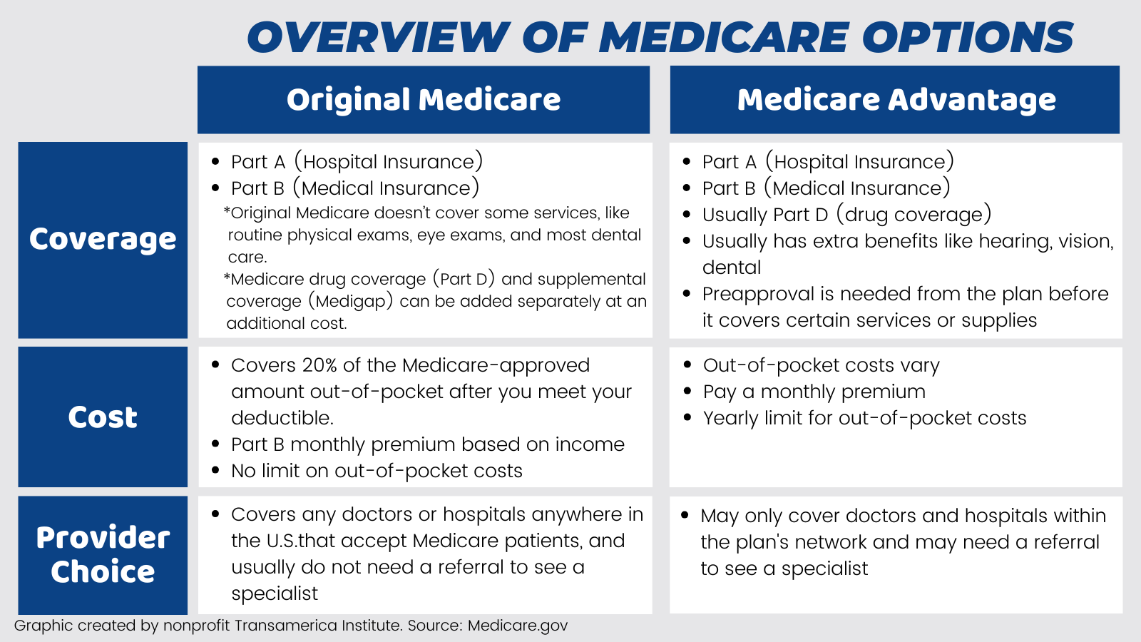 Medicare Graham